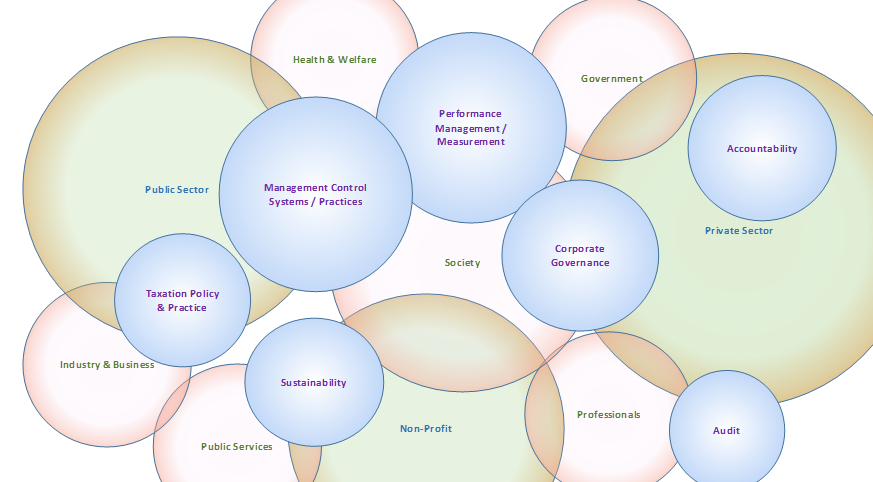 Research Bubble